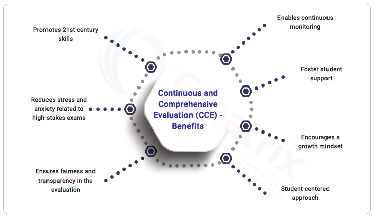 the-importance-of-continuous-and-comprehensive-evaluation-in-higher